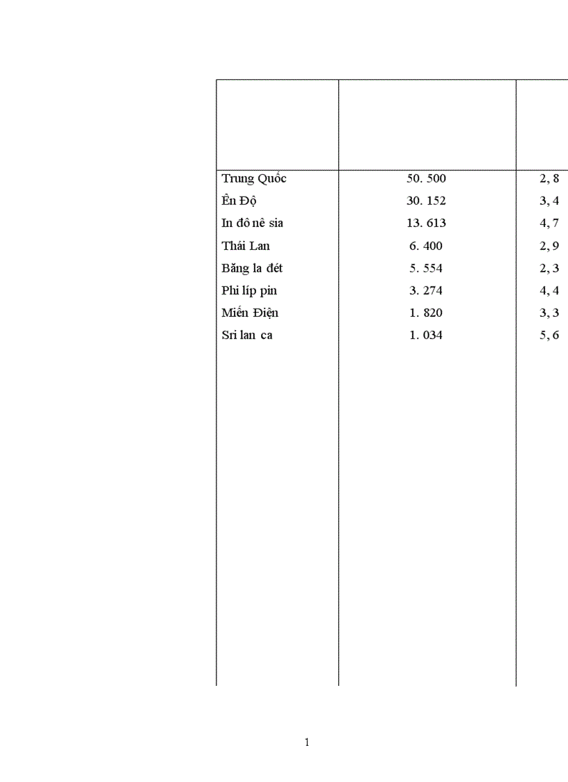 image for page Tiếp tục đổi mới quản lý các doanh nghiệp khai thác công trình thủy lợi trên địa bàn tỉnh Thanh hoá 1