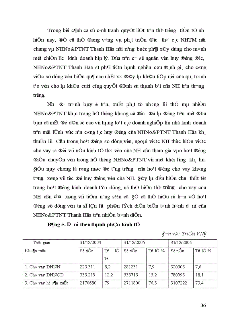 image for page Nâng cao chất lượng tín dụng tại NHNo PTNT Thanh Hóa 1