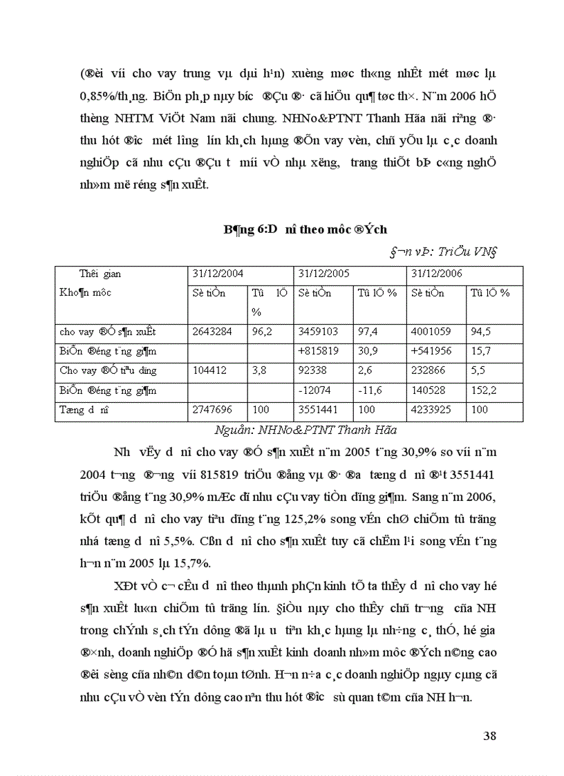 image for page Nâng cao chất lượng tín dụng tại NHNo PTNT Thanh Hóa 1