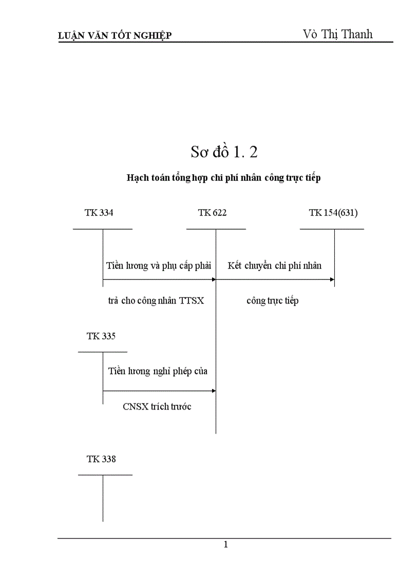 image for page Tổ chức kế toán tập hợp chi phí sản xuất và tính giá thành sản phẩm 1