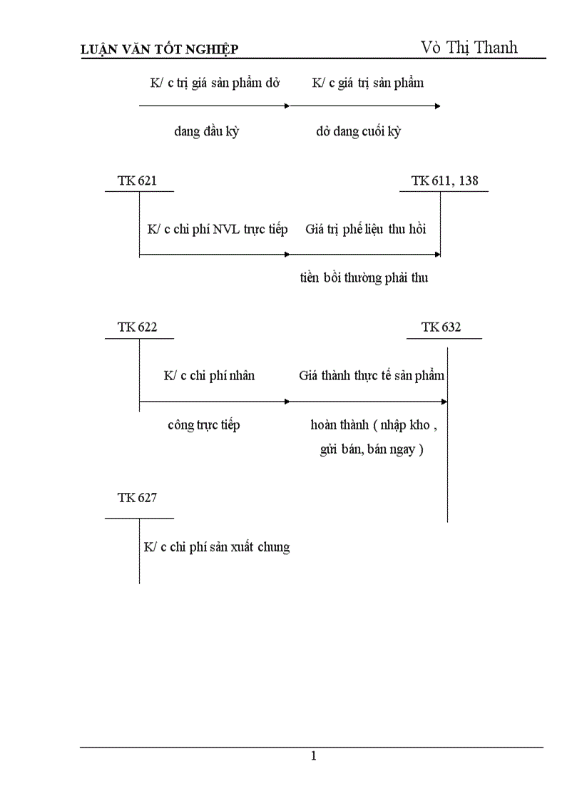 image for page Tổ chức kế toán tập hợp chi phí sản xuất và tính giá thành sản phẩm 1