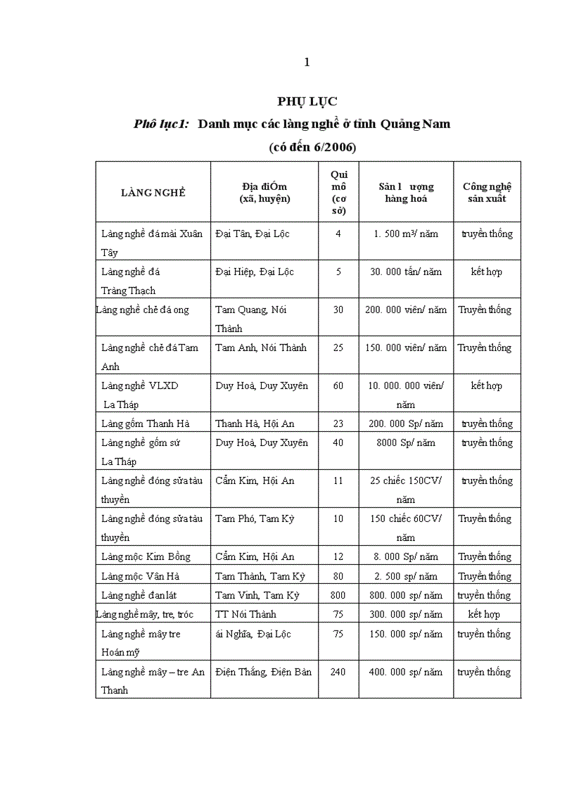 image for page Tín dụng của Ngân hàng Nông nghiệp và Phát triển nông thôn với việc phát triển làng nghề tại tỉnh Quảng Nam