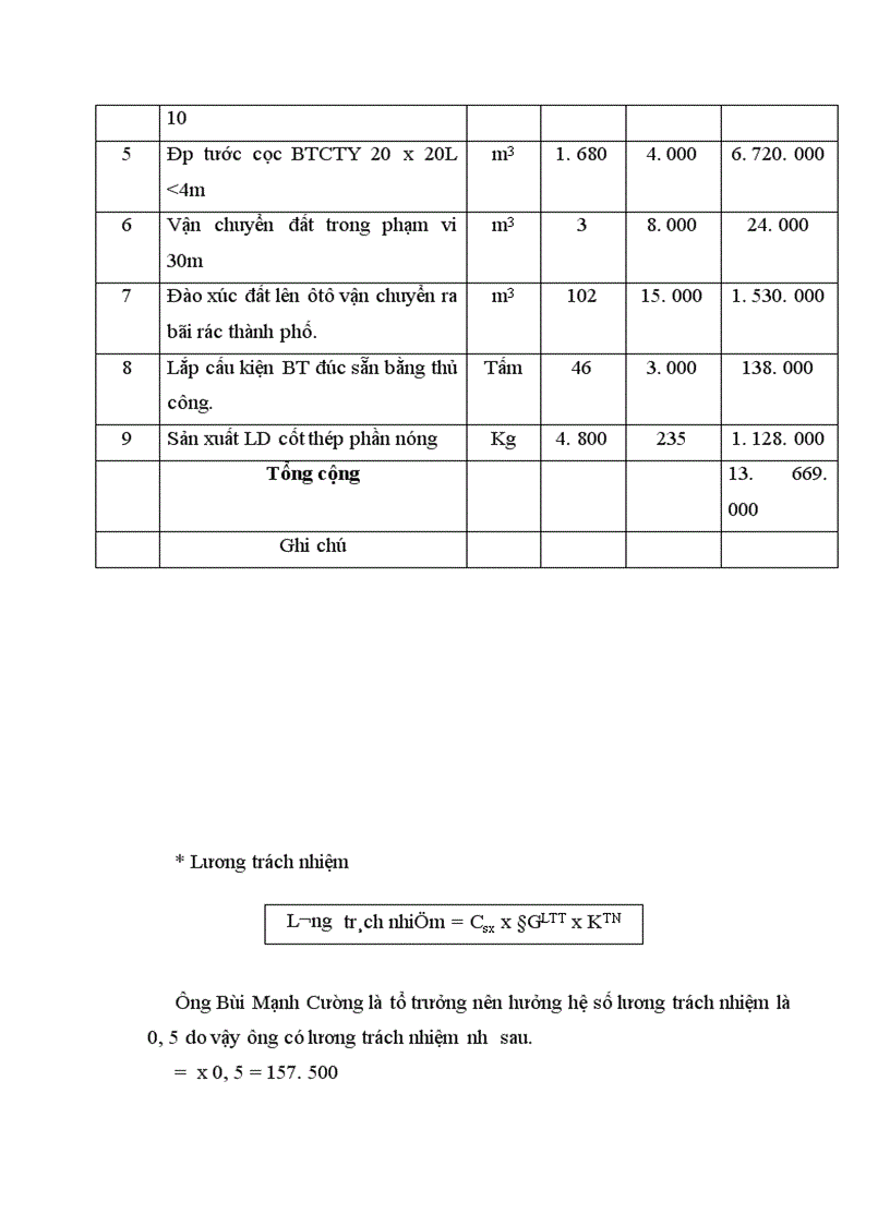 image for page Tổ chức công tác kế toán tiền lương và các khoảng trích theo lương tại Công ty xây dựng số 2 Thăng Long 1