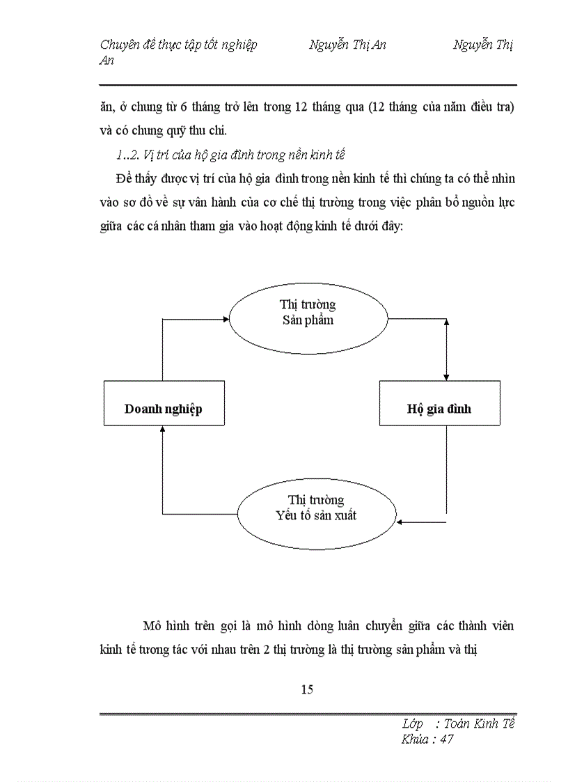 image for page Phân tích đánh giá tác động của các yếu tố đến đầu tư sản xuất của hộ gia đình