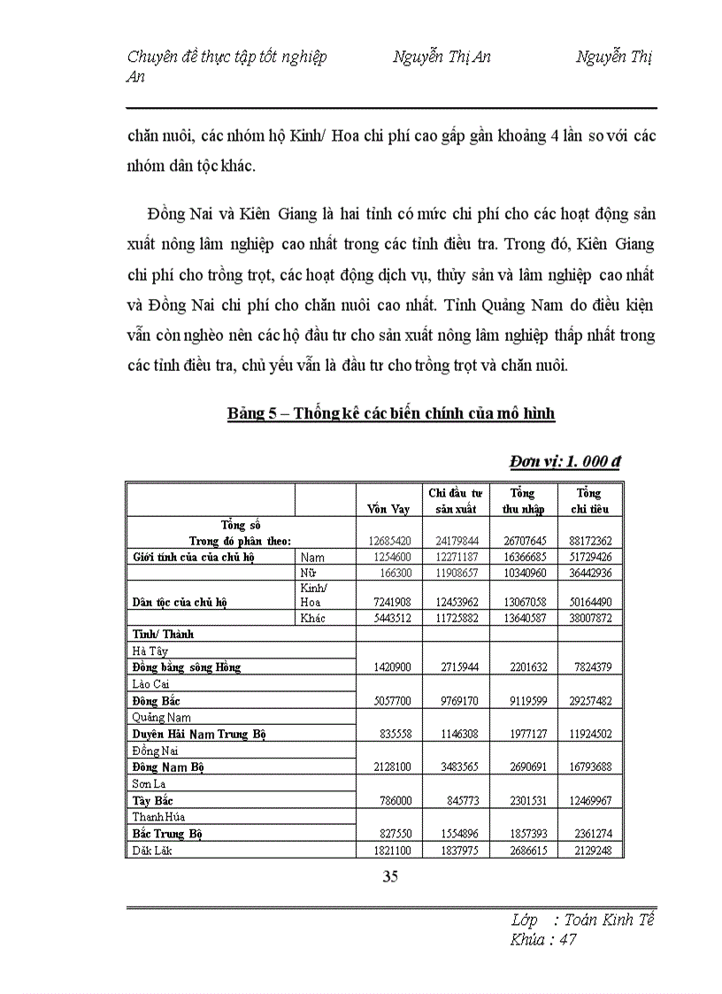 image for page Phân tích đánh giá tác động của các yếu tố đến đầu tư sản xuất của hộ gia đình