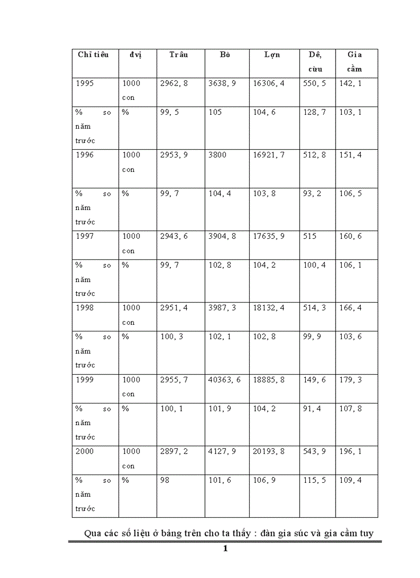 image for page Thực trạng tiêu thụ nông sản hàng hóa của Việt Nam trong thời gian qua