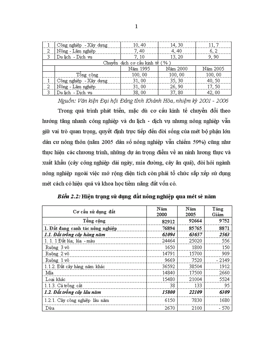 image for page Hoàn thiện quản lý nhà nước về quy hoạch sử dụng đất nông nghiệp trên địa bàn tỉnh Khánh Hoà 1