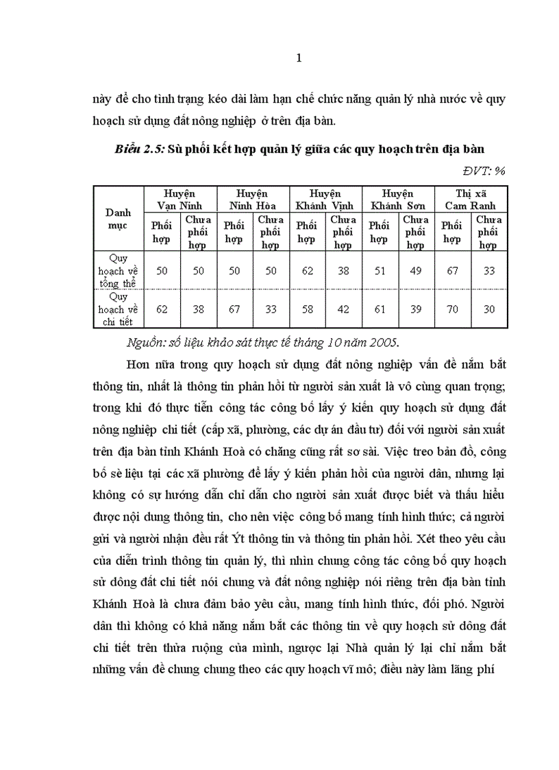 image for page Hoàn thiện quản lý nhà nước về quy hoạch sử dụng đất nông nghiệp trên địa bàn tỉnh Khánh Hoà 1