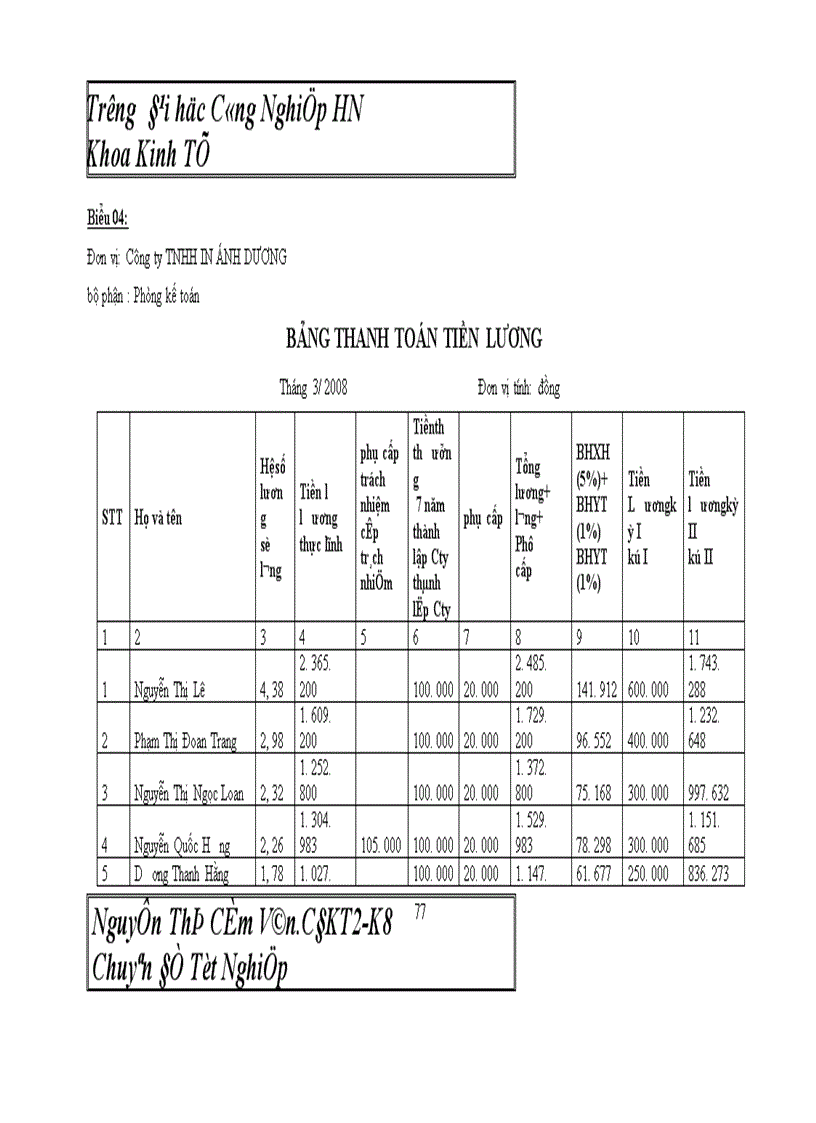 image for page Hoàn thiện công tác kế toán tiền lương và các khoản trích theo lương tại Công ty TNHH IN áNH DƯƠNG 1