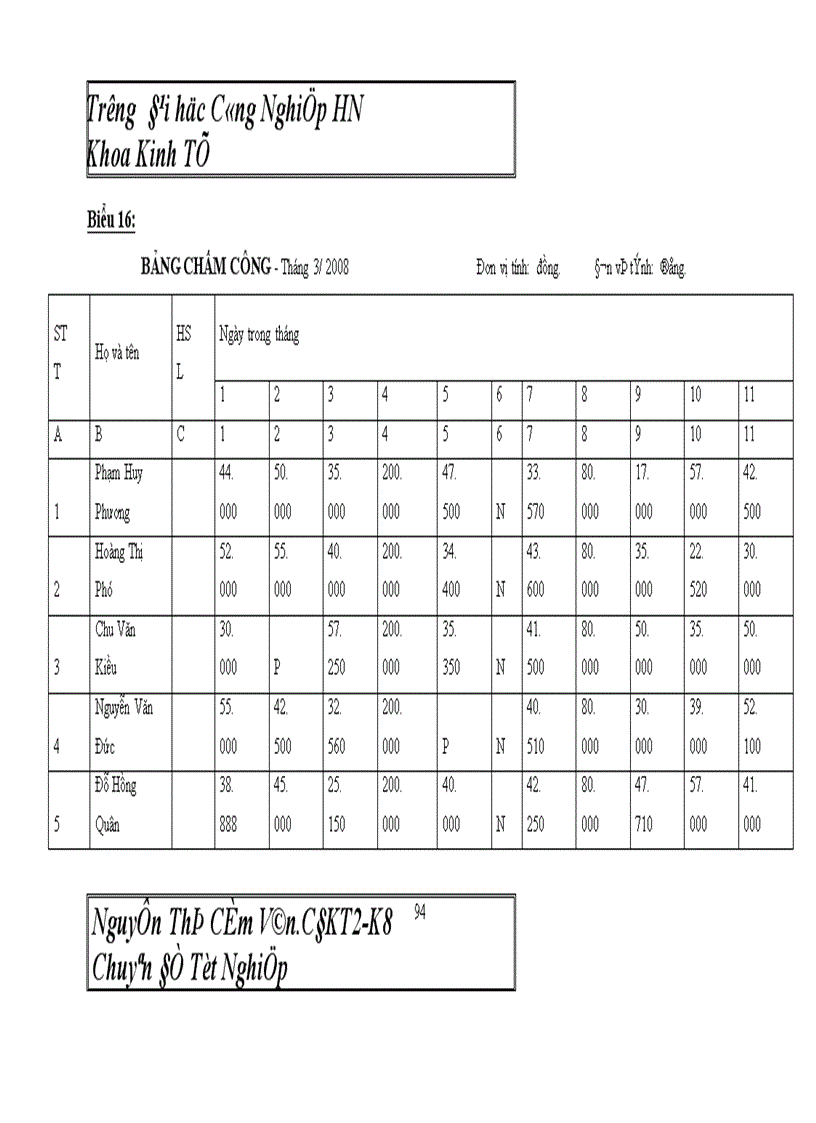 image for page Hoàn thiện công tác kế toán tiền lương và các khoản trích theo lương tại Công ty TNHH IN áNH DƯƠNG 1