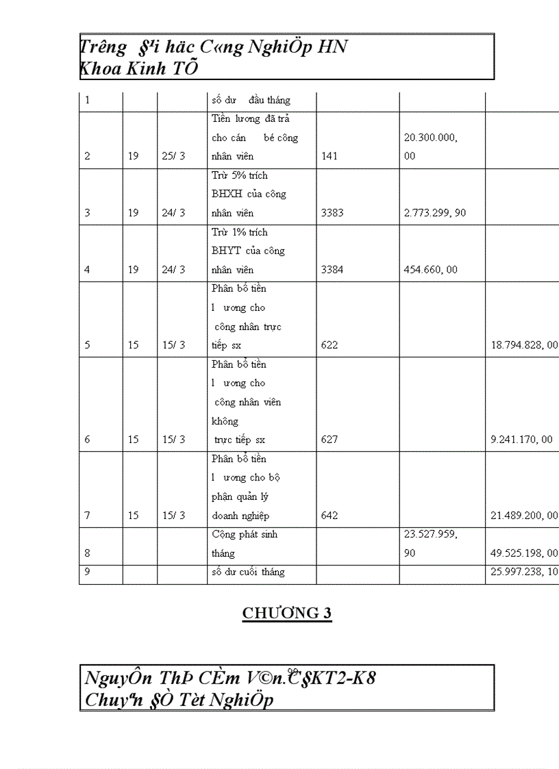 image for page Hoàn thiện công tác kế toán tiền lương và các khoản trích theo lương tại Công ty TNHH IN áNH DƯƠNG 1
