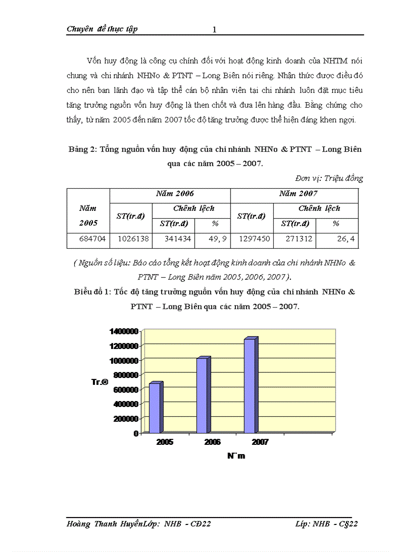 image for page Giải pháp nâng cao hiệu quả huy động vốn tại chi nhánh NHNo PTNT Long Biên
