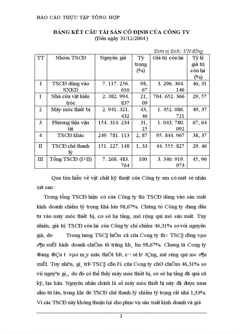 image for page Tình hình và kết quả hoạt động kinh doanh và các nghiệp vụ kinh doanh của Công ty Cổ phần Vật liệu và Xây dựng Hà Nội