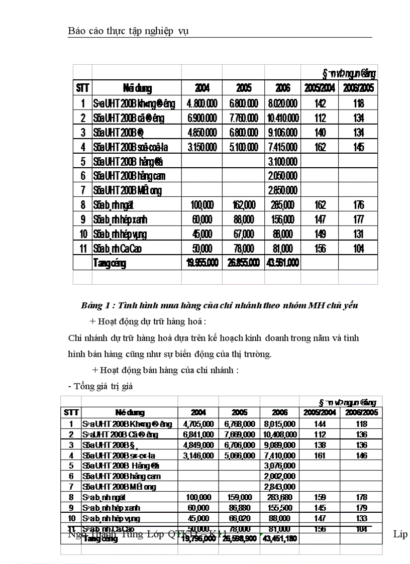 image for page Công tác quản trị hoạt động tiấu thụ sản phẩm tại chi nhánh công ty cổ phần giống bò sữa Mộc Châu