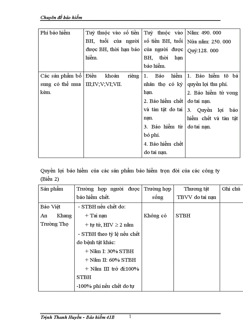 image for page Một số biện pháp nhằm đẩy mạnh công tác khai thác sản phẩm bảo hiểm An Khang Trường Thọ của Bảo Việt Nhân Thọ Hà Nội 1