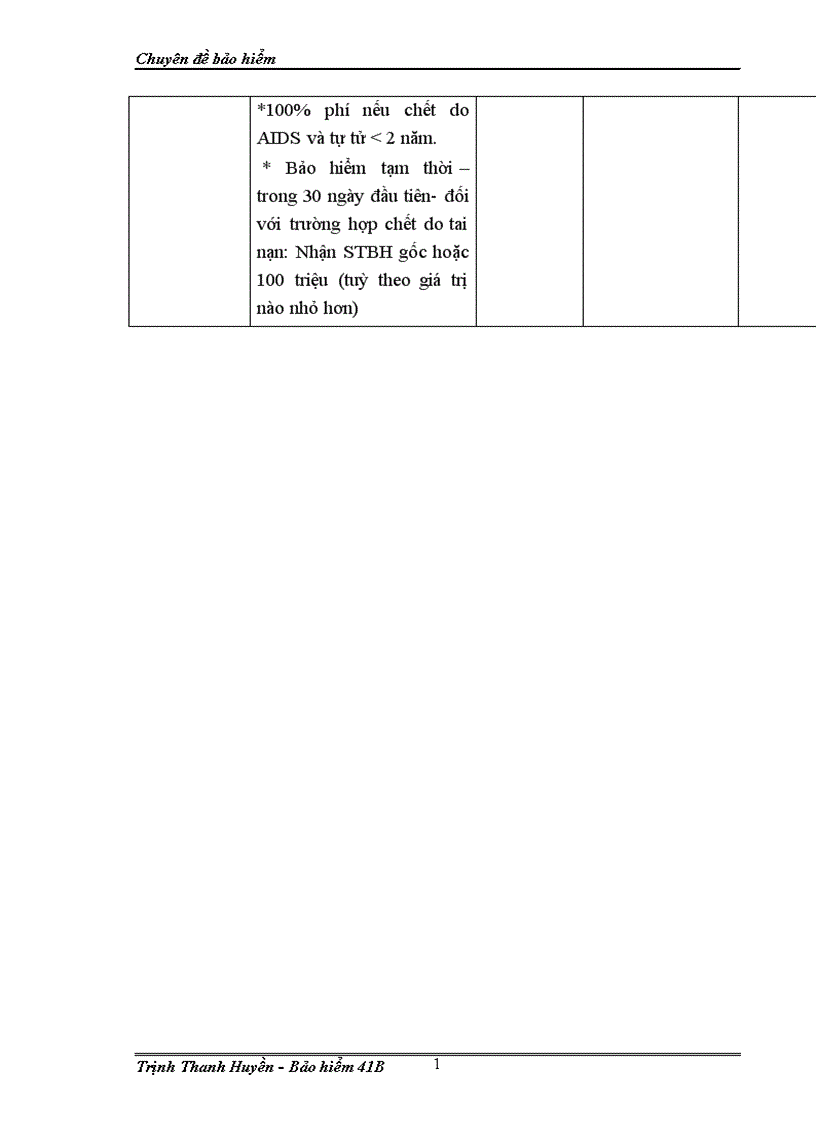 image for page Một số biện pháp nhằm đẩy mạnh công tác khai thác sản phẩm bảo hiểm An Khang Trường Thọ của Bảo Việt Nhân Thọ Hà Nội 1