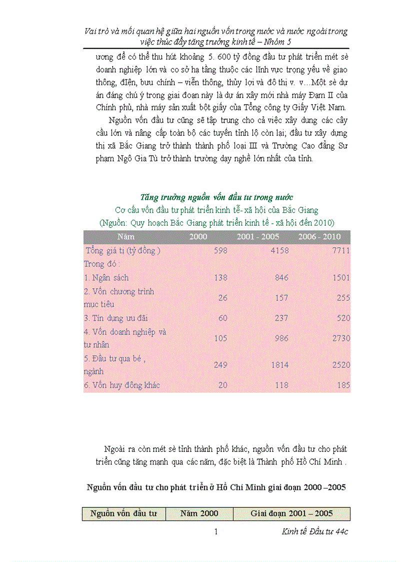 image for page vai trò và mối quan hệ giữa 2 nguồn vốn trong nước và nước ngoài trong việc thúc đẩy tăng trương kinh tế để từ đó ứng dụng vào thực tiễn Việt Nam 1