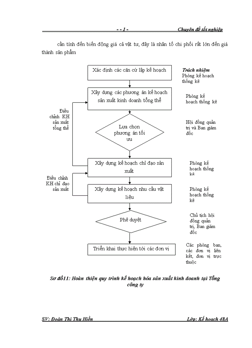 image for page Hoàn thiện công tác lập và thực hiện kế hoạch sản xuất kinh doanh tại Tổng công ty công nghiệp ô tô Việt Nam 1