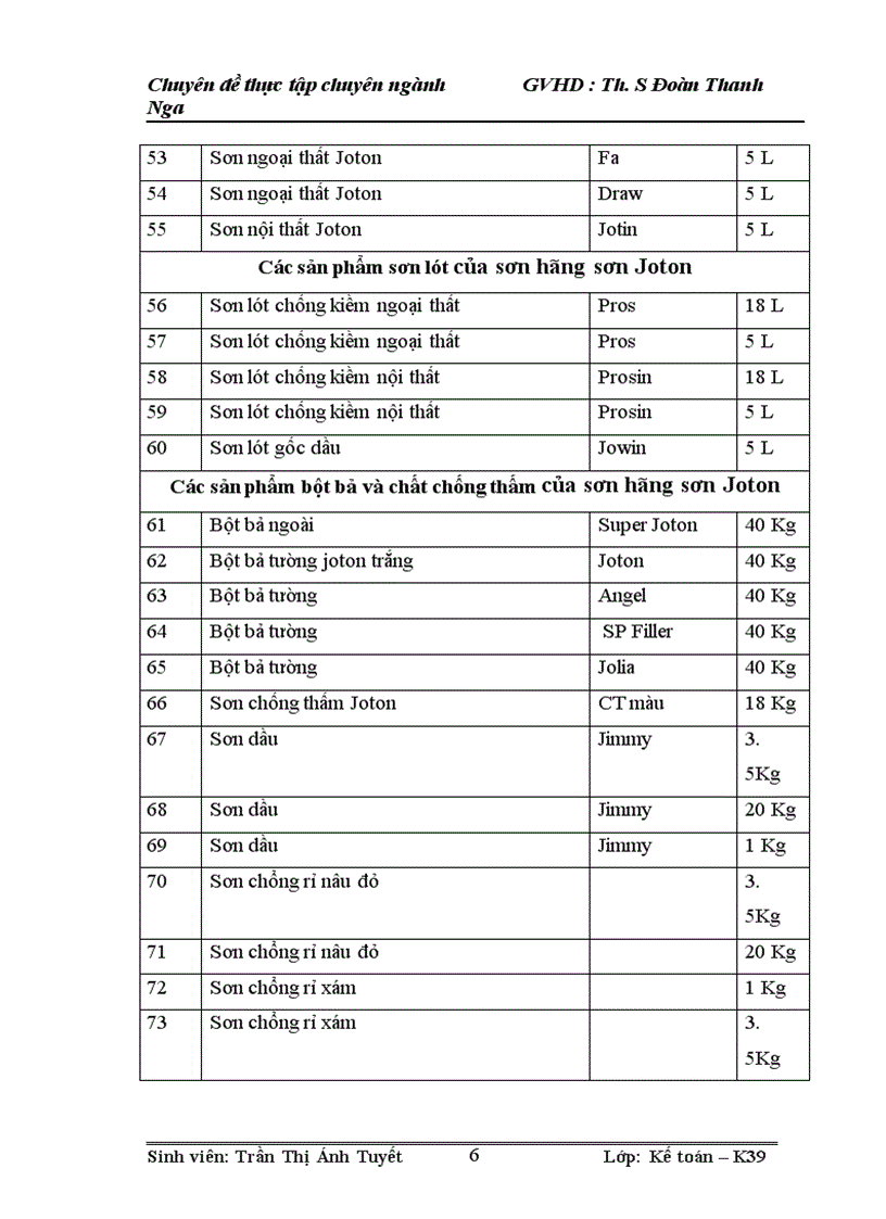 image for page Hoàn thiện kế toán bán hàng tại Công Ty TNHH Tập đoàn Kỹ thuật cao HPG 1