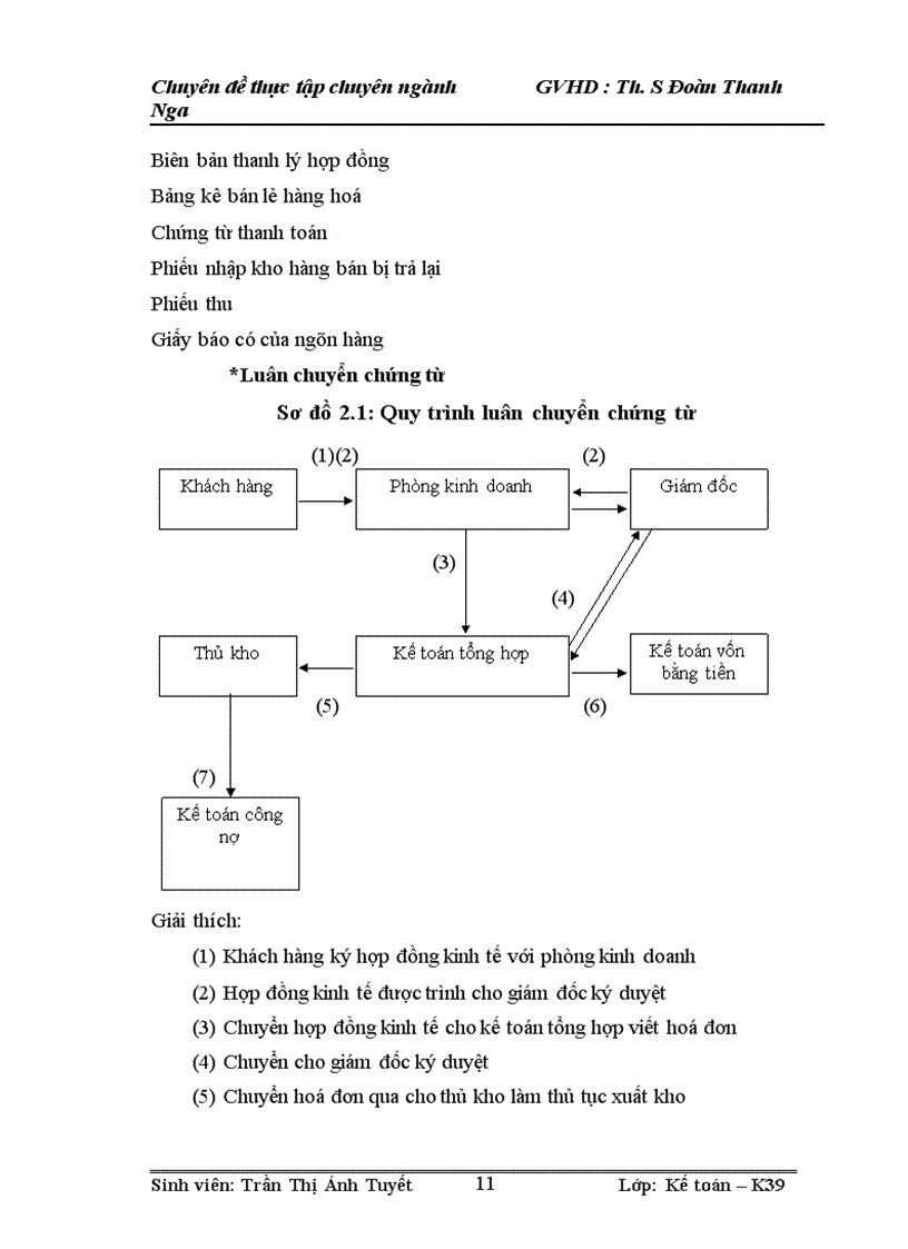 image for page Hoàn thiện kế toán bán hàng tại Công Ty TNHH Tập đoàn Kỹ thuật cao HPG 1