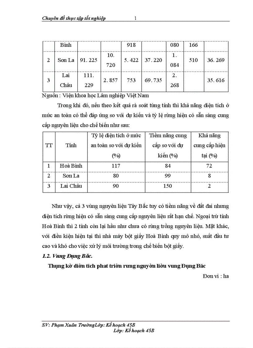 image for page Phát triển vùng nguyên liệu giấy từ trước đến nay