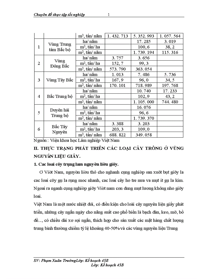 image for page Phát triển vùng nguyên liệu giấy từ trước đến nay