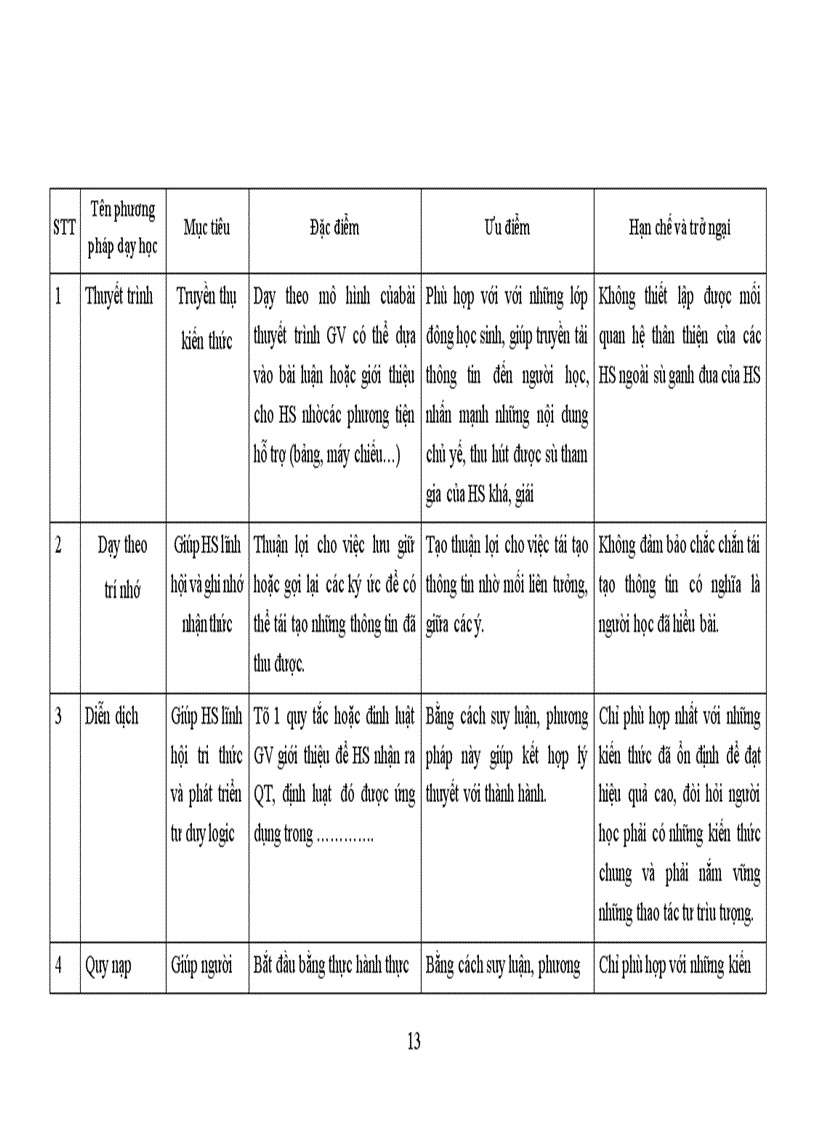 image for page Một số biện pháp nhằm nâng cao chất lượng giờ dạy ở trường THPT Trần Hưng Đạo thị xã Ninh Bình Tỉnh Ninh Bình trong giai đoạn hiện nay 1