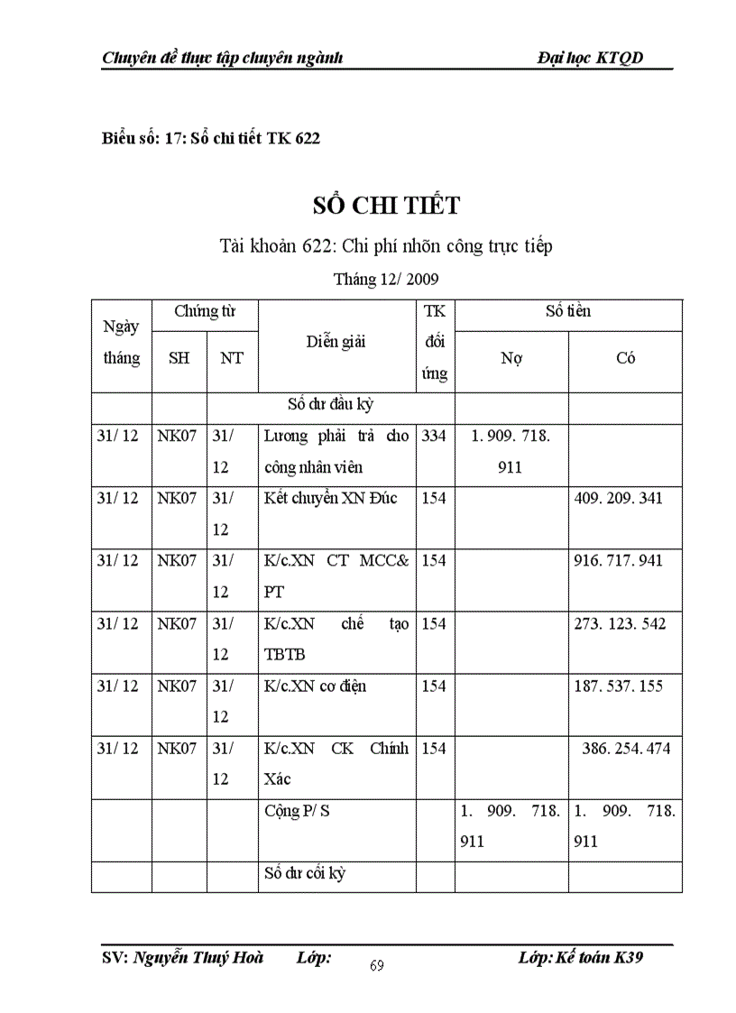 image for page Kế toán chi phí sản xuất và tính giá thành sản phẩm tại Công ty TNHHNN Một Thành Viên Cơ Khí Hà Nội 1