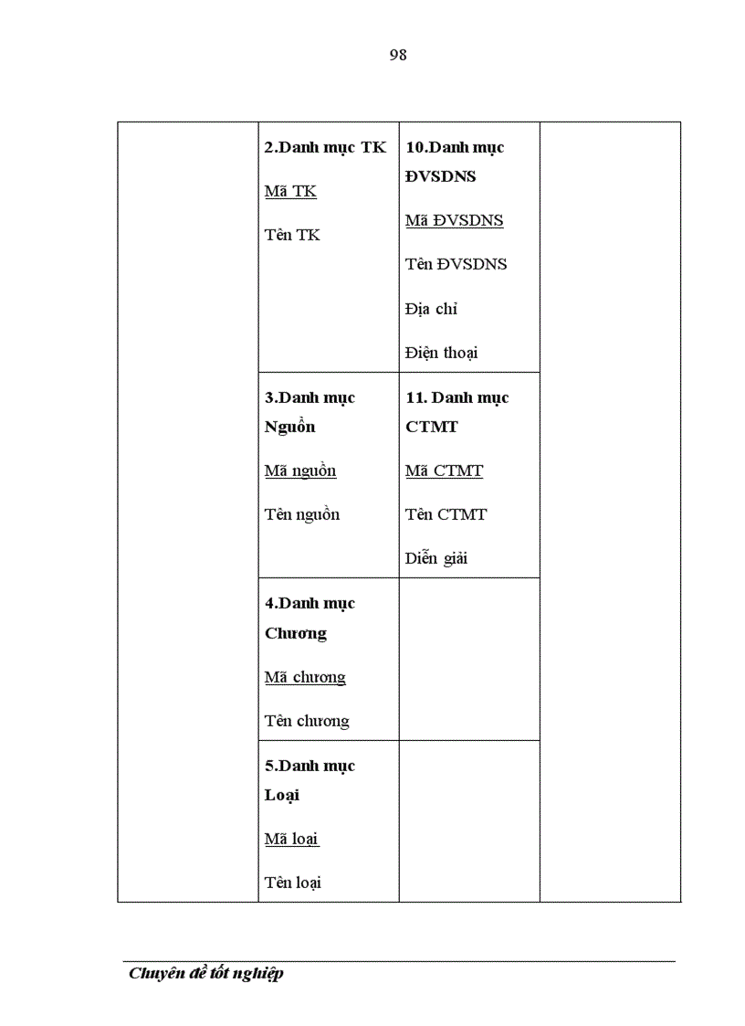 image for page Phân tích và thiết kế HTTT Kế toán thu chi NSNN bằng tiền mặt tại KBNN Na Hang