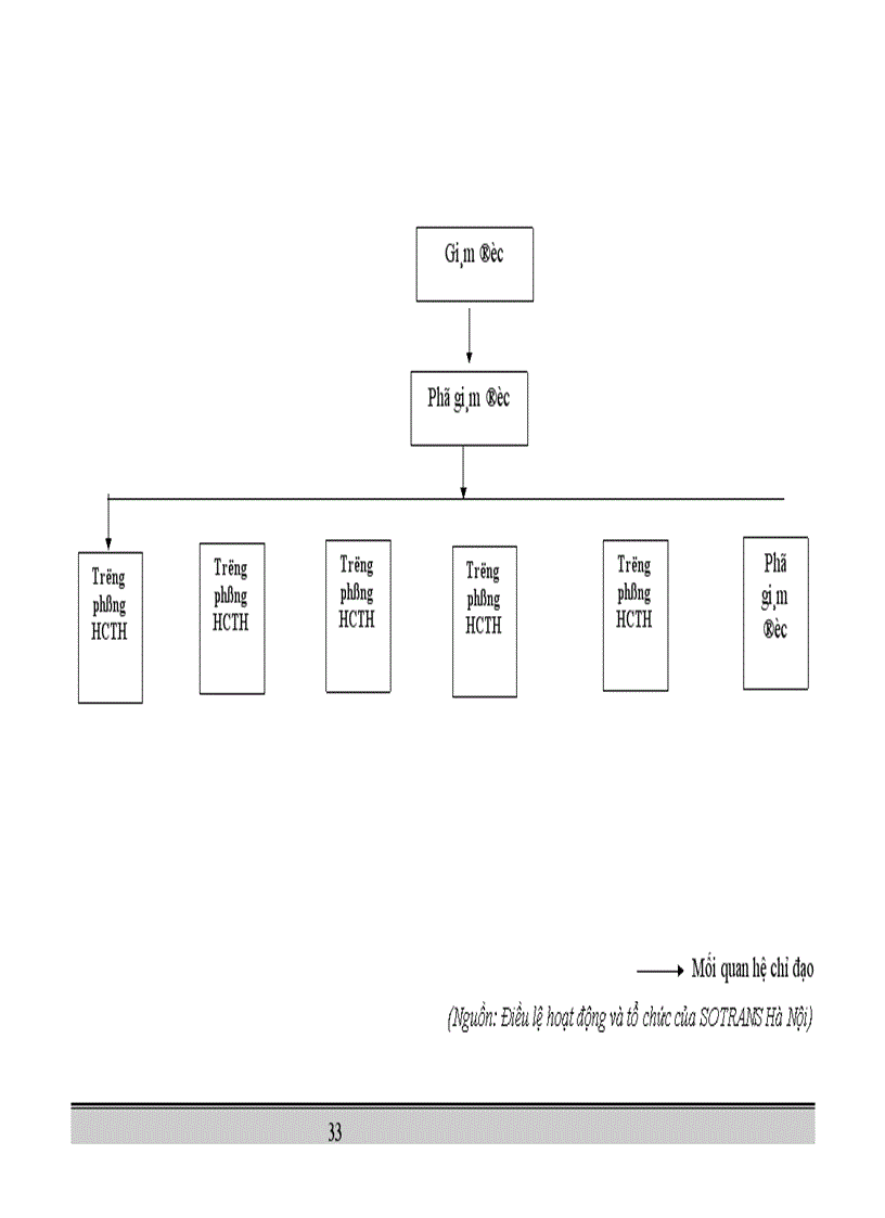 image for page Hoạt động kinh doanh dịch vụ giao nhận hàng hóa quốc tế tại Chi nhánh công ty kho vận miền Nam SOTRANS Hà Nội thực trạng và giải pháp phát triển