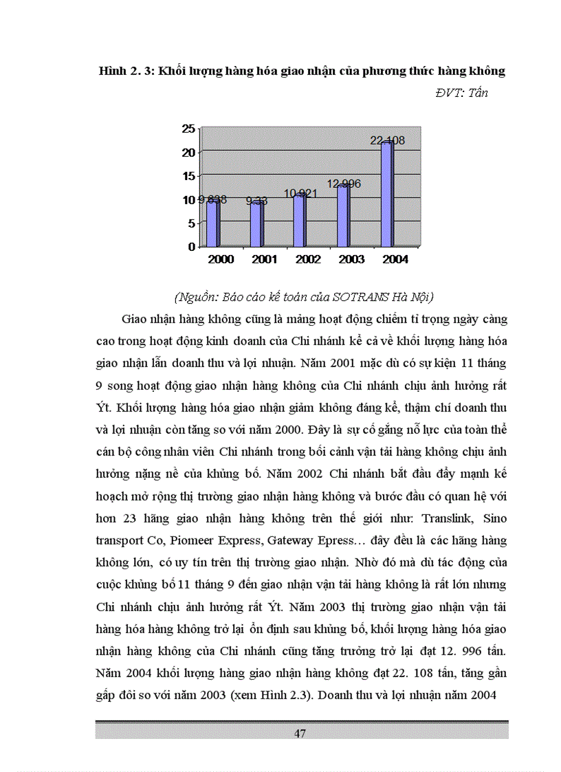 image for page Hoạt động kinh doanh dịch vụ giao nhận hàng hóa quốc tế tại Chi nhánh công ty kho vận miền Nam SOTRANS Hà Nội thực trạng và giải pháp phát triển