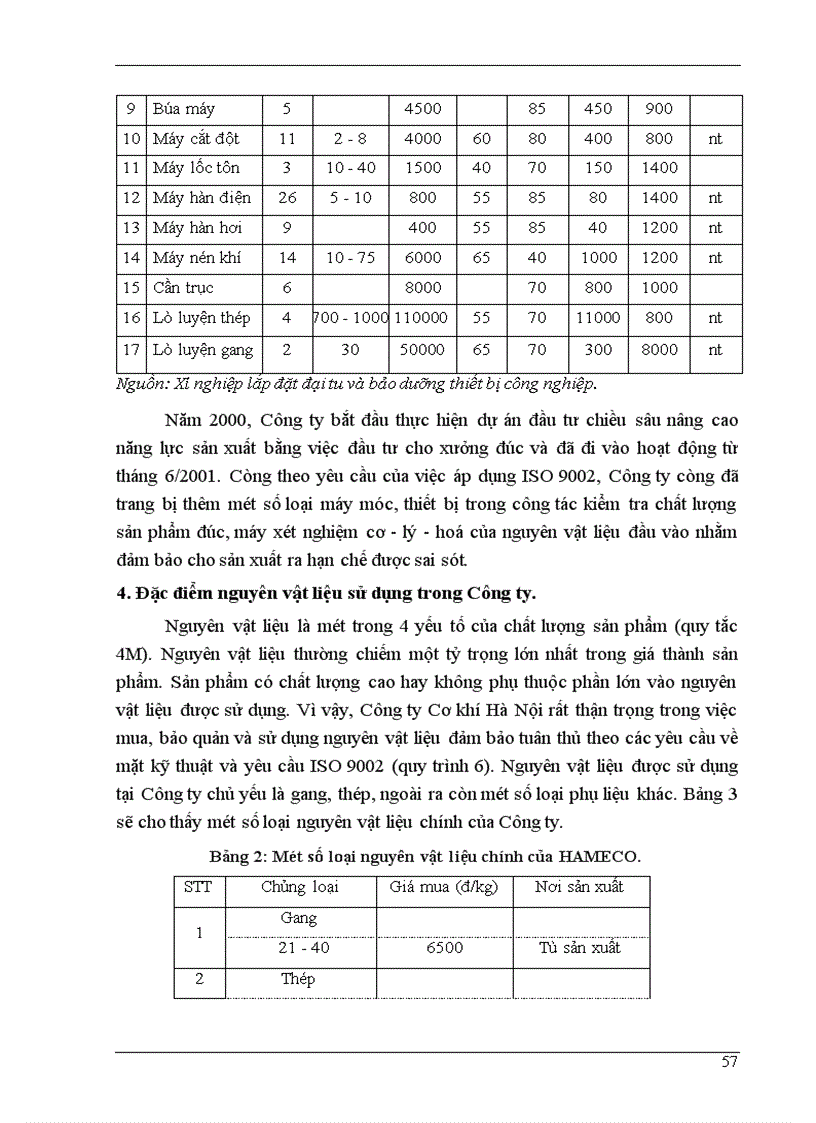 image for page Báo cáo thực tập tổng hợp về một số giải pháp nhằm thực hiện việc chuyển đổi hệ thống quản lý chất lượng theo tiêu chuẩn ISO 9002 1994 sang ISO 9001 2000 tại Công ty Cơ khí Hà Nội