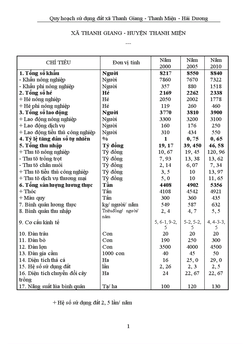 image for page Quy hoạch sử dụng đất đai Xã Thanh Giang huyện Thanh Miện tỉnh Hải Dương 1
