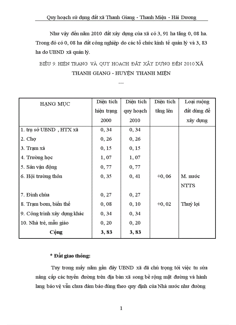 image for page Quy hoạch sử dụng đất đai Xã Thanh Giang huyện Thanh Miện tỉnh Hải Dương 1