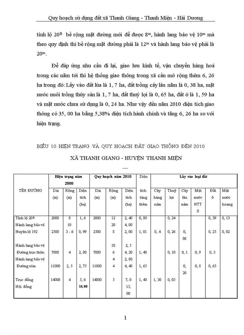 image for page Quy hoạch sử dụng đất đai Xã Thanh Giang huyện Thanh Miện tỉnh Hải Dương 1