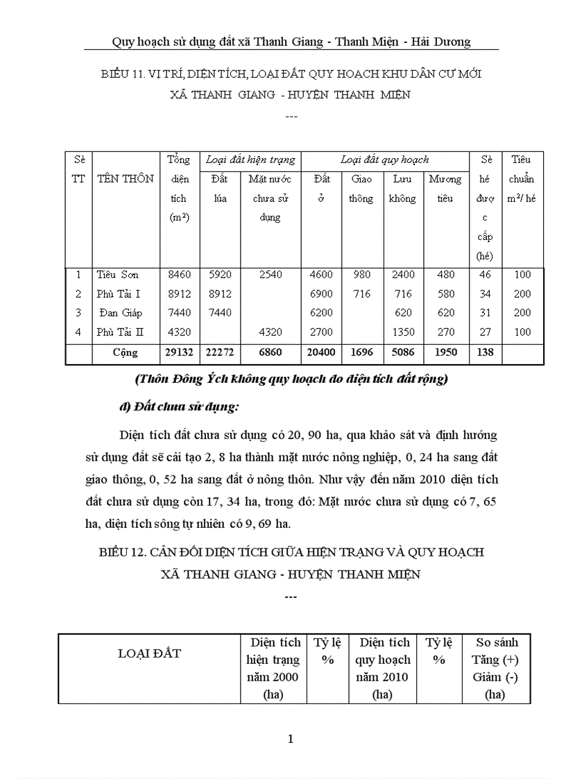 image for page Quy hoạch sử dụng đất đai Xã Thanh Giang huyện Thanh Miện tỉnh Hải Dương 1