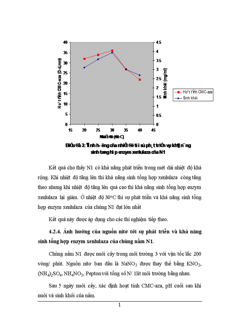 image for page Nghiên cứu tính chất của một số vi sinh vật có khả năng tổng hợp xenlulaza cao và ứng dụng trong xử lý chất thải hữu cơ