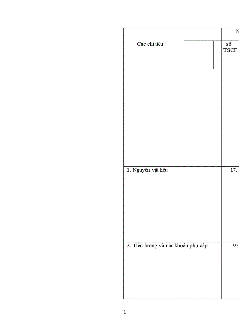 image for page Đánh giá tình hình hoạt động kinh doanh và công tác quản tri của công ty cầu 3 Thăng Long