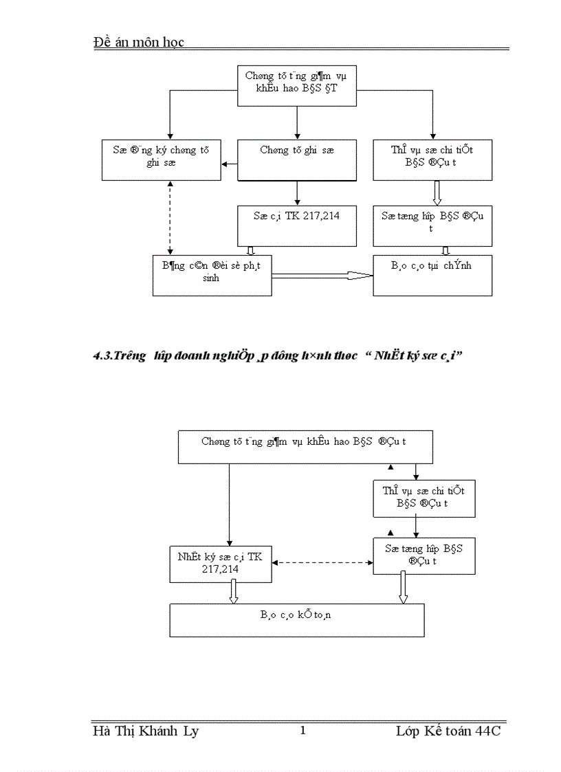 image for page bàn về kế toán đầu tư bất động sản trong các doanh nghiệp ở việt nam hiện nay 1