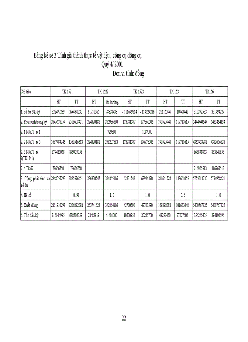 image for page Thực trạng công tác hạch toán kế toán tại công ty may 19 5 bộ công an 1