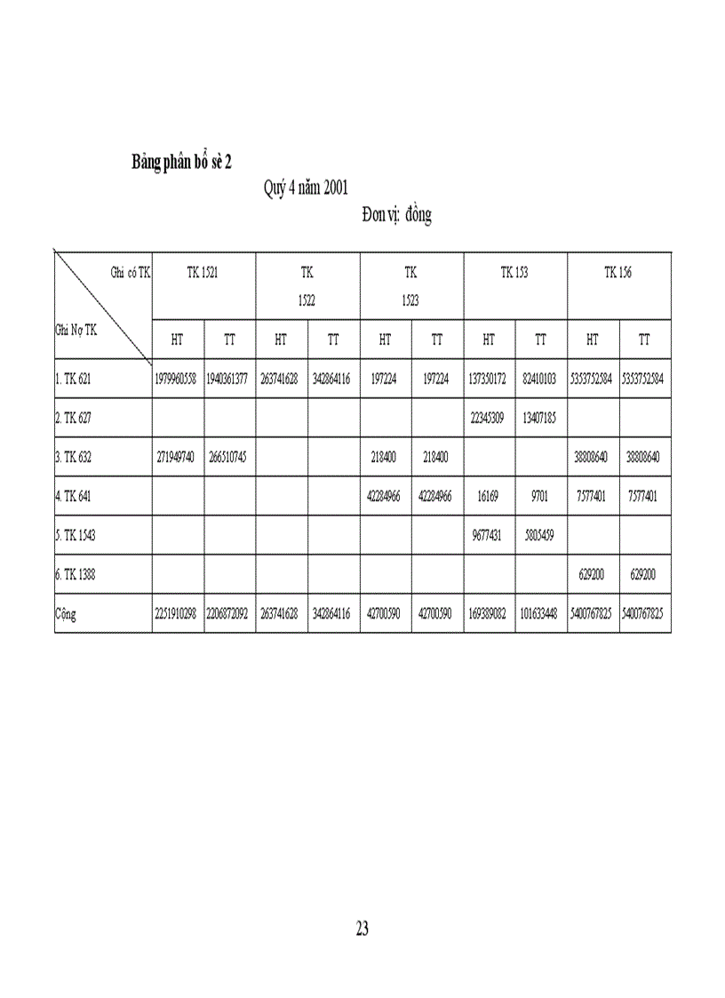 image for page Thực trạng công tác hạch toán kế toán tại công ty may 19 5 bộ công an 1