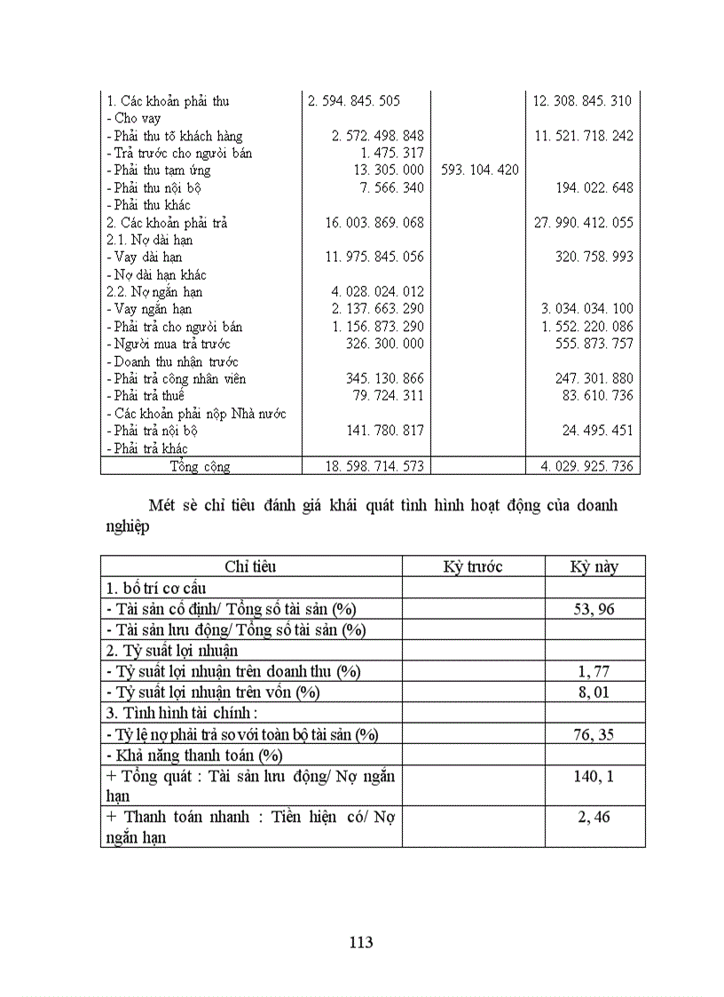 image for page Thực trạng công tác hạch toán kế toán tại công ty may 19 5 bộ công an 1
