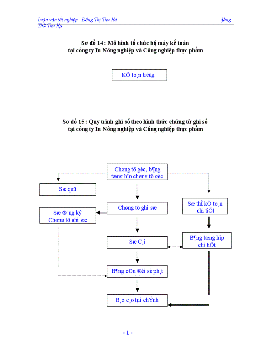 image for page Hạch toán chi phí sản xuất và tính giá thành sản phẩm tại công ty In Nông nghiệp và Công nghiệp thực phẩm 1