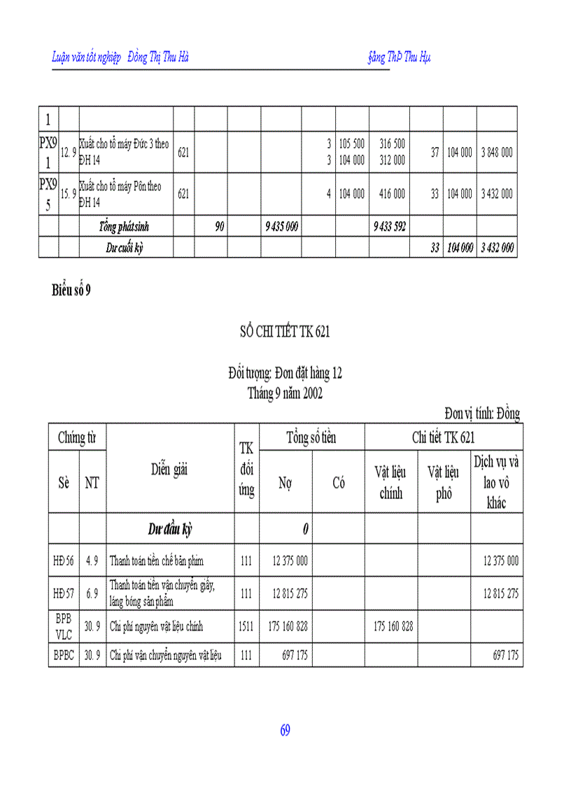 image for page Hạch toán chi phí sản xuất và tính giá thành sản phẩm tại công ty In Nông nghiệp và Công nghiệp thực phẩm 1