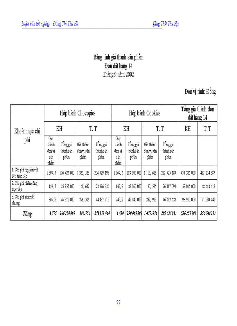 image for page Hạch toán chi phí sản xuất và tính giá thành sản phẩm tại công ty In Nông nghiệp và Công nghiệp thực phẩm 1
