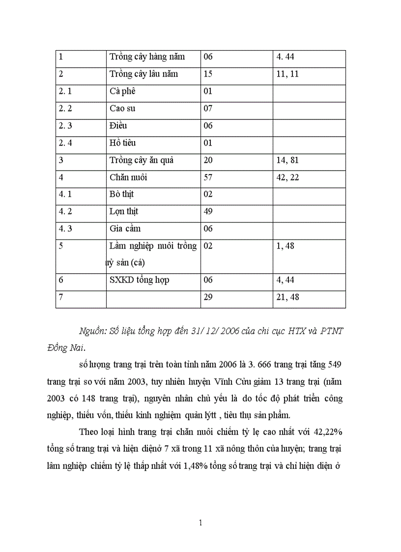 image for page Phát triển kinh tế trang trại các huyện miền núi của tỉnh Đông Nai Lấy ví dụ ở huyện Vĩnh Cửu