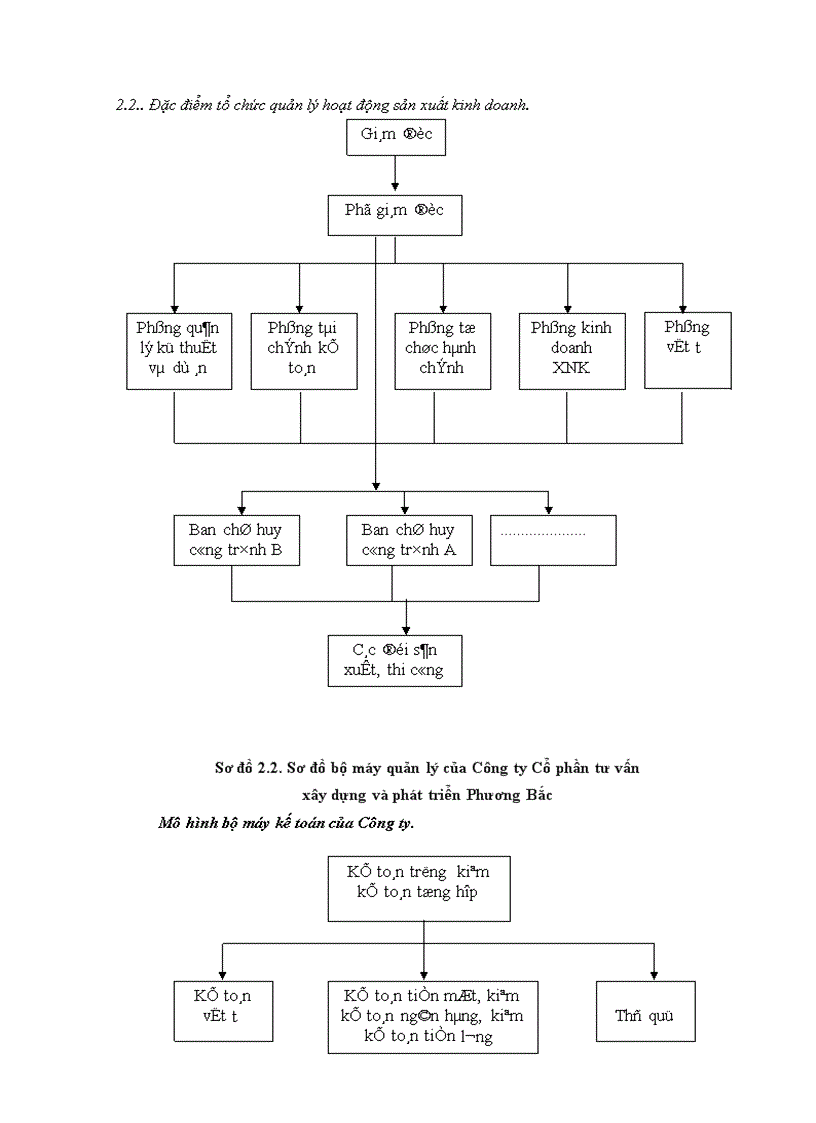 image for page Báo cáo thực tập tổng hợp tại Công ty Cổ phần Tư vấn Xây dựng và phát triển Phương Bắc