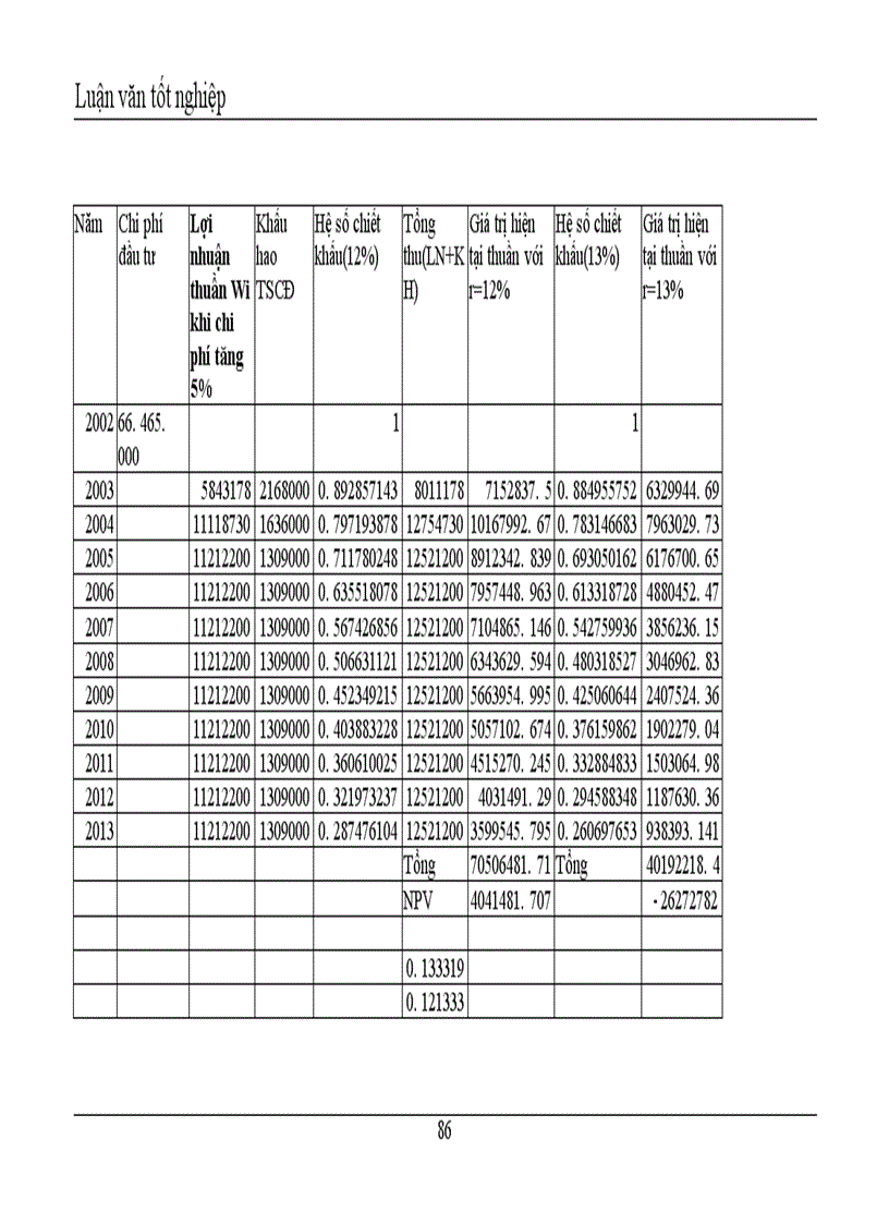 image for page Thực trạng phân tích tài chính cho dự án đầu tư xây dựng dây chuyền chế biến nước dứa cô đặc tại công ty TPXK Kiên Giang