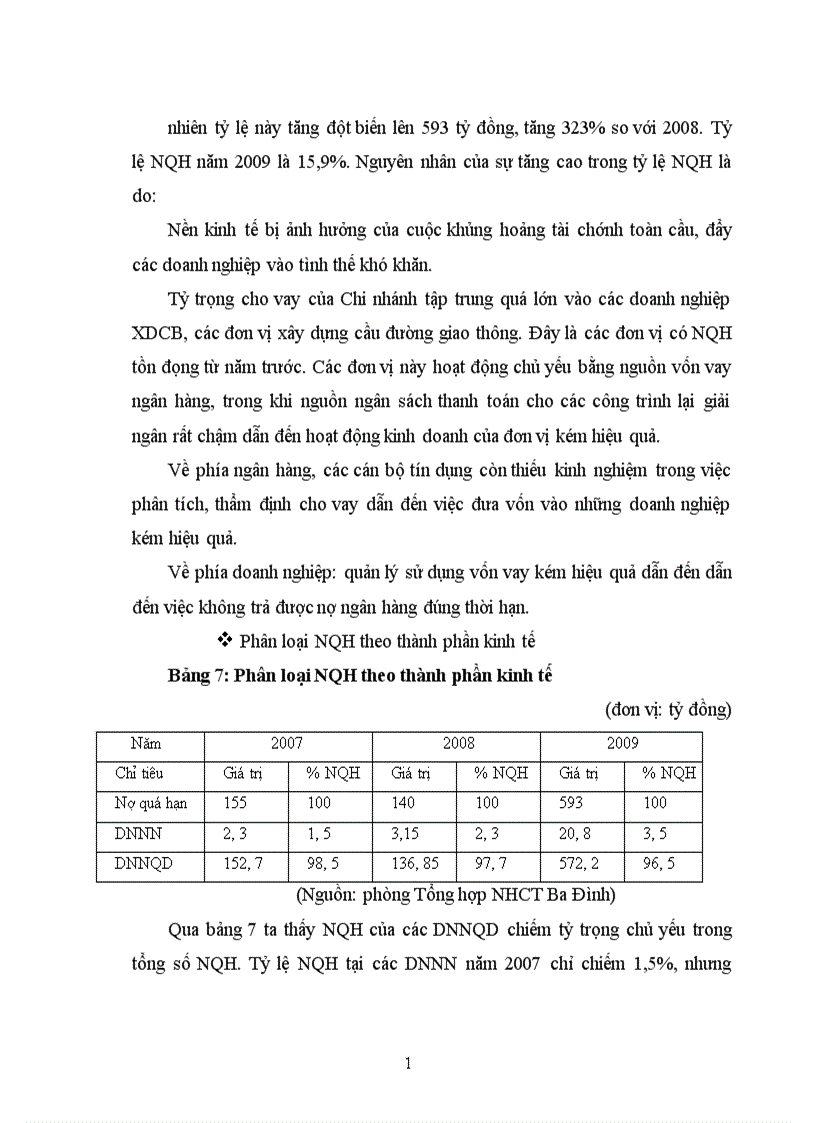 image for page Giải pháp nâng cao chất lượng tín dụng tại chi nhánh NHCT Ba Đình 1