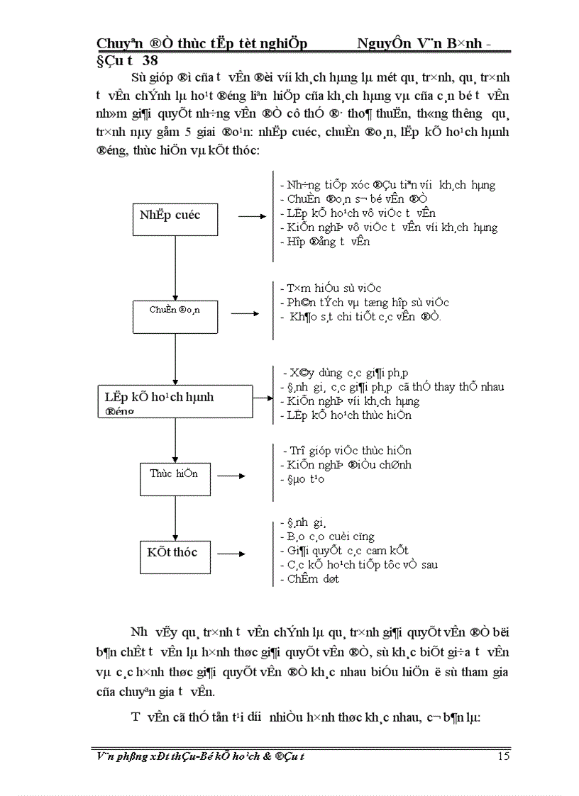 image for page Một số giải pháp nhằm nâng cao hiệu quả trong công tác đấu thầu tuyển chọn tư vấn hiện nay 1